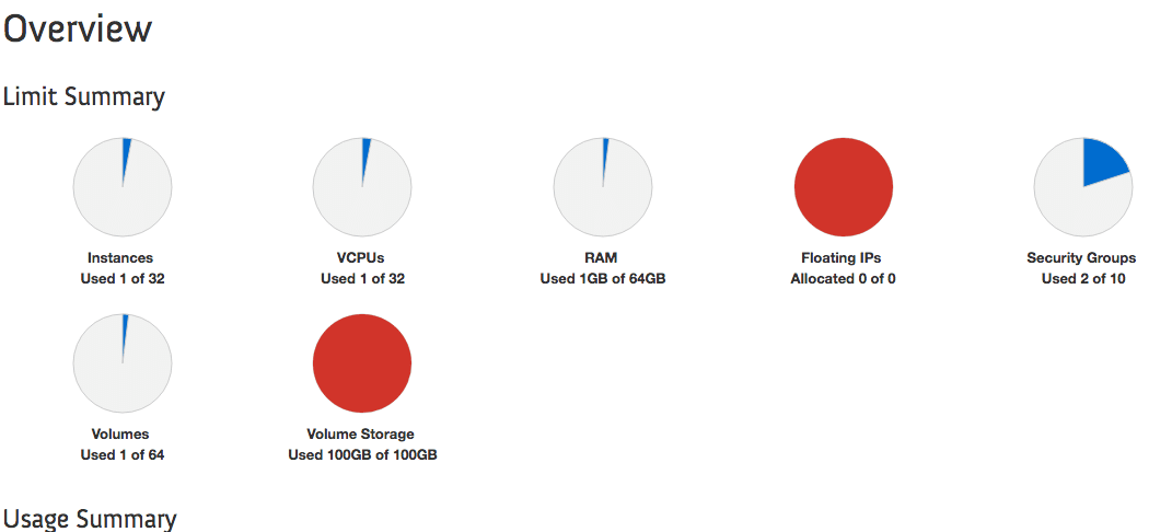 DreamCompute Dashboard