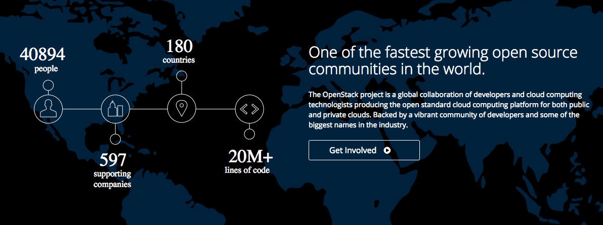 OpenStack Community