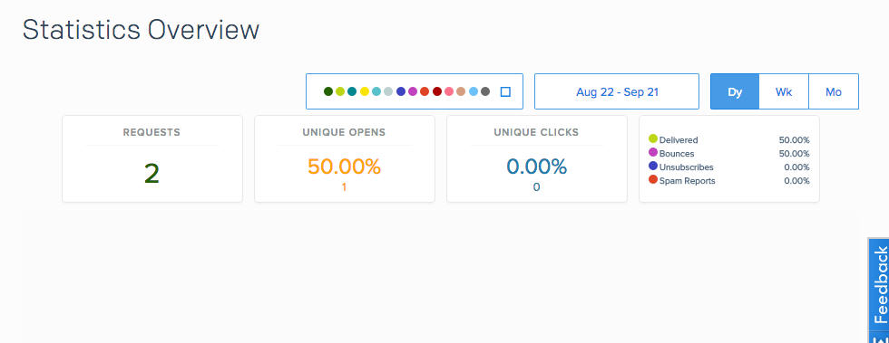 SendGrid Stats