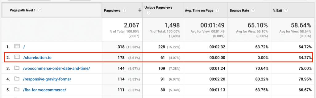 Google Analytics Referrer Spam