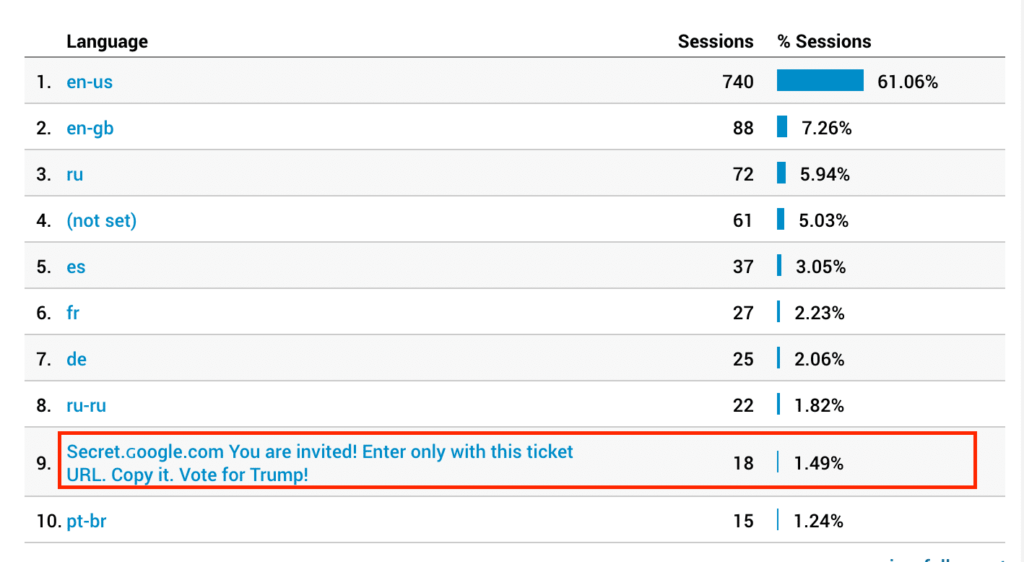 Trump Referrer Spam in Google Analytics