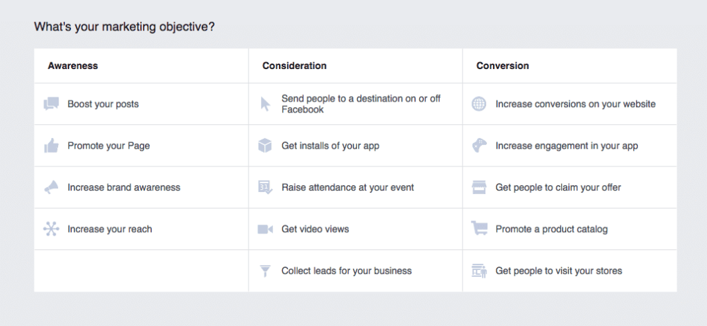 Marketing Objectives