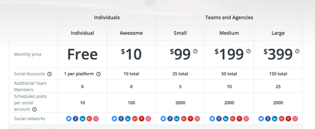 Buffer Pricing