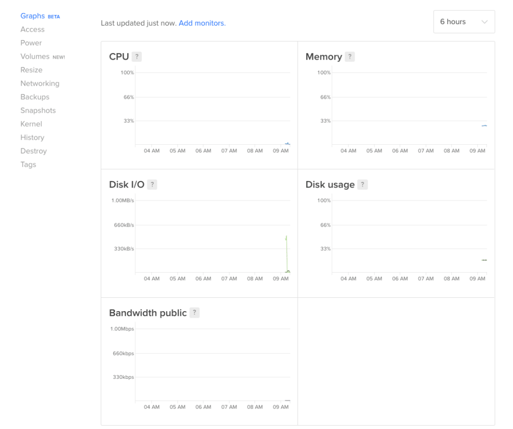 Digital Ocean Graphs Beta