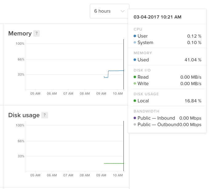 Memory Monitoring Details