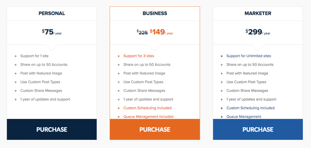 Revive Old Post Pricing
