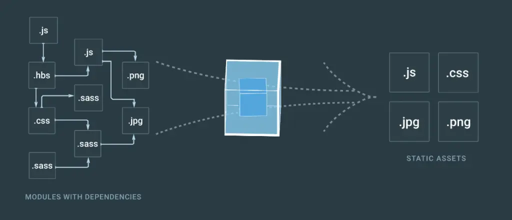 Laravel Mix & Webpack Error Module build failed