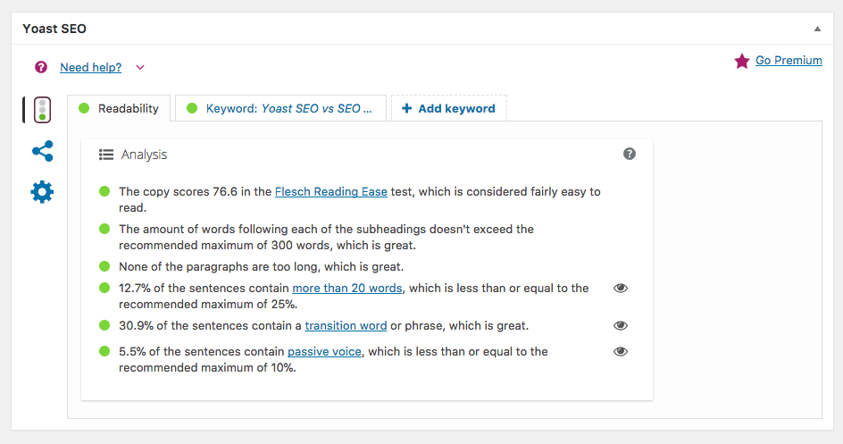 Yoast SEO Readability