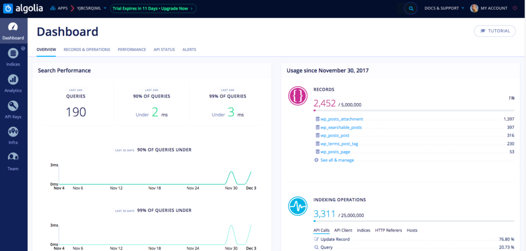Algolia Dashboard